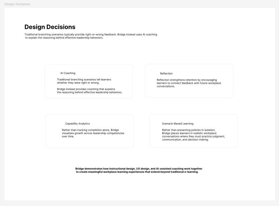 Bridge design decisions overview with cards for AI Coaching, Reflection, Capability Analytics, and Scenario-Based Learning